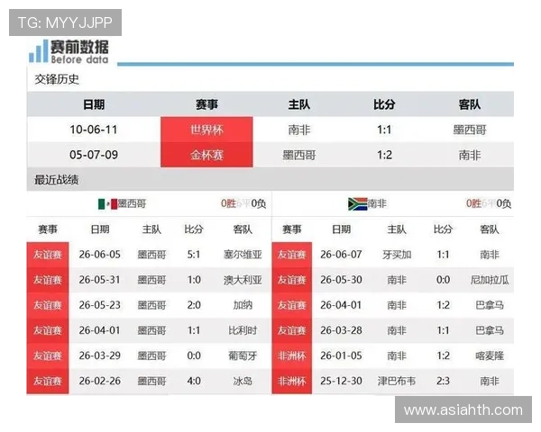 墨西哥对阵南非比赛详细赛程时间安排与比赛结果分析